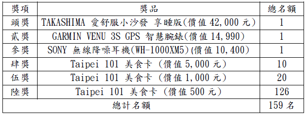 台灣Pay獎項