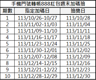 手機門號轉帳888紅包週週抽